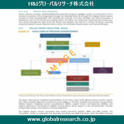 産業調査レポートのイメージ