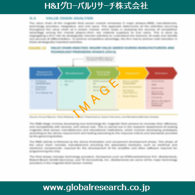 産業調査レポートのイメージ