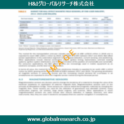 産業調査レポートのイメージ