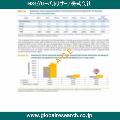 市場調査レポートのイメージ