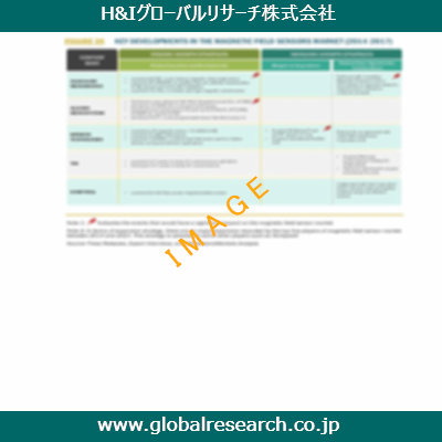 産業調査レポートのイメージ