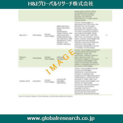 産業調査レポートのイメージ