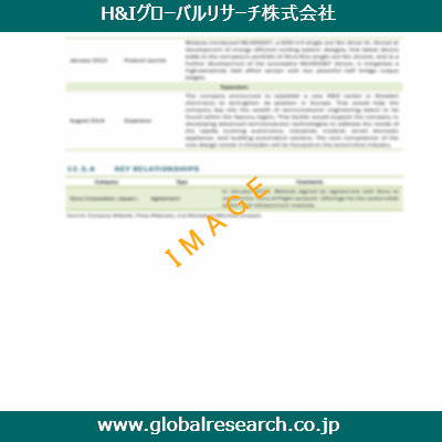 産業調査レポートのイメージ