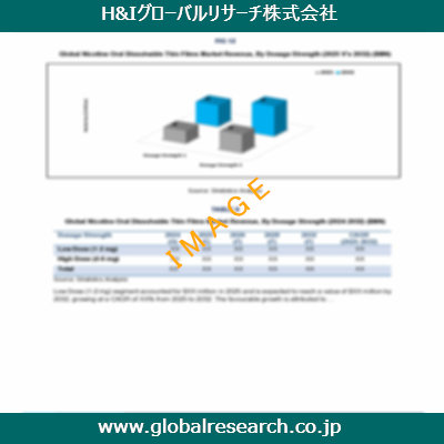 市場調査レポートのイメージ