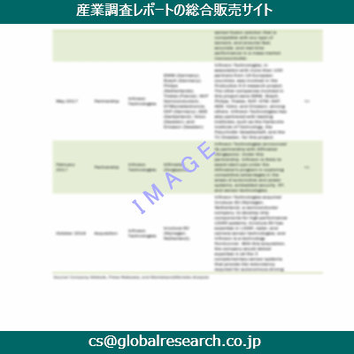 産業調査資料のイメージ