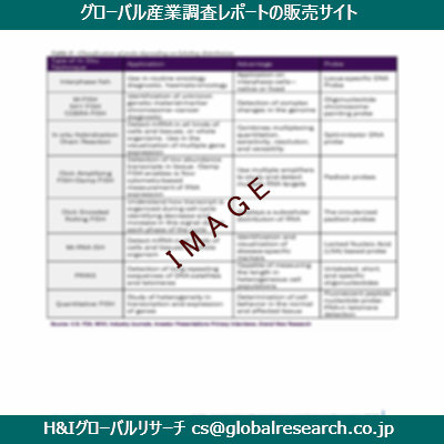 リサーチ資料のイメージ