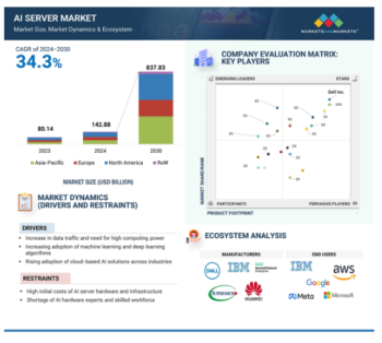 世界のAIサーバー市場（～2030年）：プロセッサ種類別（GPU、FPGA、ASIC）